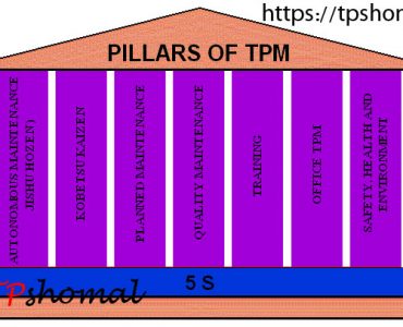 اثرات اجرای TPM روی بهره وری کلی تجهیزات(OEE)
