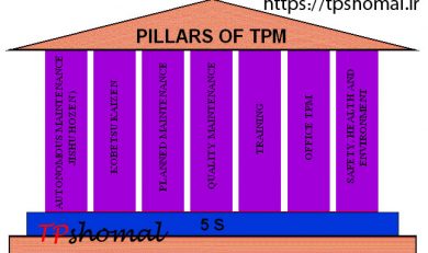 اثرات اجرای TPM روی بهره وری کلی تجهیزات(OEE)