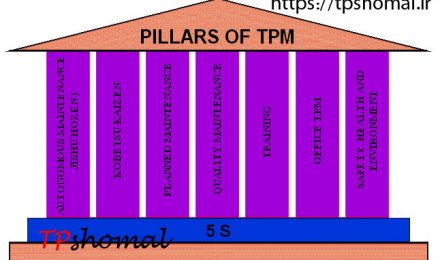 اثرات اجرای TPM روی بهره وری کلی تجهیزات(OEE)